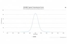 Полосовой оптический фильтр 835NB5