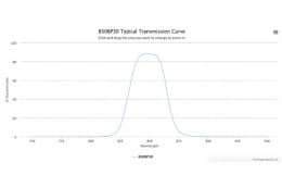 Полосовой оптический фильтр 850BP30