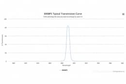 Полосовой оптический фильтр 890BP5