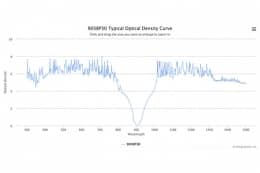 Полосовой оптический фильтр 905BP30