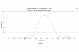 Полосовой оптический фильтр 905BP30