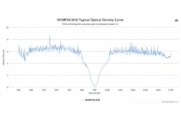 Полосовой оптический фильтр 905BP30/81R