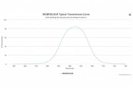 Полосовой оптический фильтр 905BP30/81R