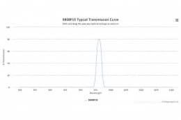Полосовой оптический фильтр 980BP10