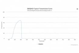 Полосовой оптический фильтр 380QM50