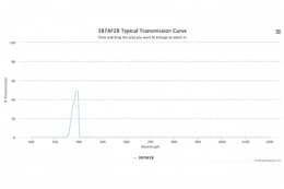 Полосовой оптический фильтр 387AF28