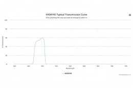 Полосовой оптический фильтр 440AF40