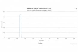 Полосовой оптический фильтр 440BP20