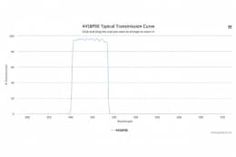 Полосовой оптический фильтр 445BP90