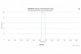Полосовой оптический фильтр 580QM30-XF14
