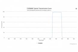 Полосовой оптический фильтр 710QM80