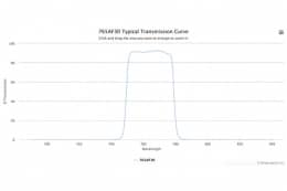 Полосовой оптический фильтр 765AF30