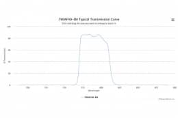Полосовой оптический фильтр 790AF40-EM