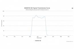 Полосовой оптический фильтр 830AF40-EM