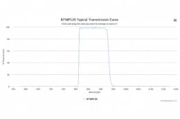 Полосовой оптический фильтр 875BP120-24