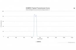 Полосовой оптический фильтр 640BP35