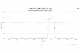 Полосовой оптический фильтр 815BP77