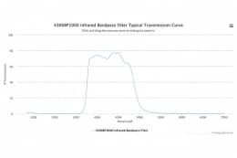 Полосовой оптический фильтр 4300BP1000 