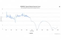 Полосовой оптический фильтр 805BP40