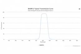 Полосовой оптический фильтр 804BP12