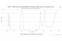 Астрономический полосовой оптический фильтр HPOIII - 503BP12