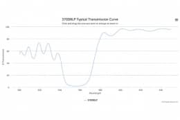 Дихроичный фильтр 370DRLP