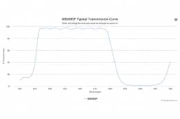 Дихроичный фильтр 606DRSP