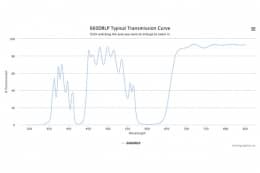 Дихроичный фильтр 660DRLP-XF2023/25,7