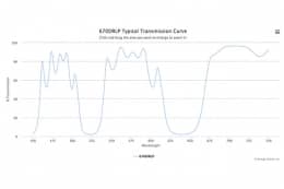 Дихроичный фильтр 670DRLP