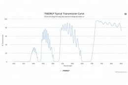 Дихроичный фильтр 708DRLP