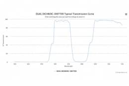Дихроичный фильтр DUAL DICHROIC-EMITTER-W4460