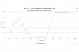 Дихроичный фильтр FITC/CY5 SPLITTER
