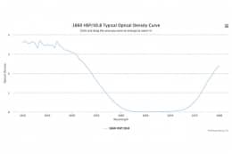Коротковолновой оптический фильтр 1660 HSP/50.8