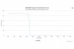 Коротковолновой оптический фильтр 1040AESP