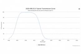 Коротковолновой оптический фильтр 1620 HSP/25.4