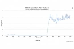 Коротковолновой оптический фильтр 800GSP