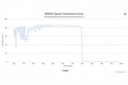 Коротковолновой оптический фильтр 800GSP
