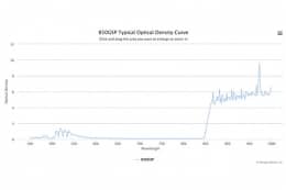 Коротковолновой оптический фильтр 850GSP