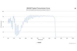 Коротковолновой оптический фильтр 850GSP