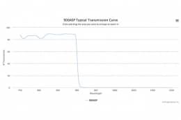 Коротковолновой оптический фильтр 900ASP