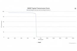 Коротковолновой оптический фильтр 960SP