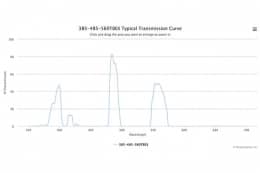 Трехполосные оптические фильтры 385-485-560TBEX-1057