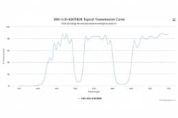Трехполосные оптические фильтры 390-510-630TBDR-25