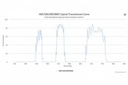 Трехполосные оптические фильтры 460/560/690TBEM