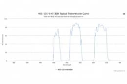 Трехполосные оптические фильтры 465-535-640TBEM