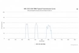 Трехполосные оптические фильтры 485-555-650 TBEX