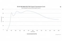 Светоделительный оптический фильтр 50/50 NIR BS