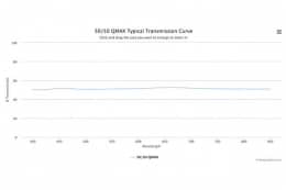 Светоделительный оптический фильтр 50/50 QMAX50