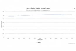 Оптический фильтр нейтральной плотности ND0.6-36