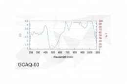 Защитные очки от лазерного излучения GCAQ